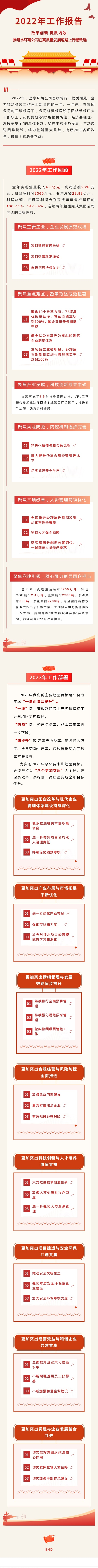 һͼ | ˮι˾2022鱨